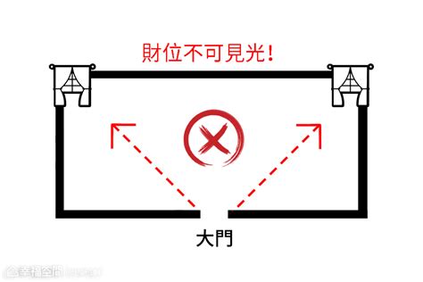 財位有樑|誰說財位有樑無法改善？